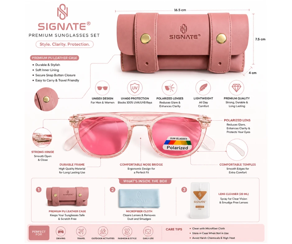 Infographic of Signate premium sunglasses set with UV400, polarized lens features and included accessories