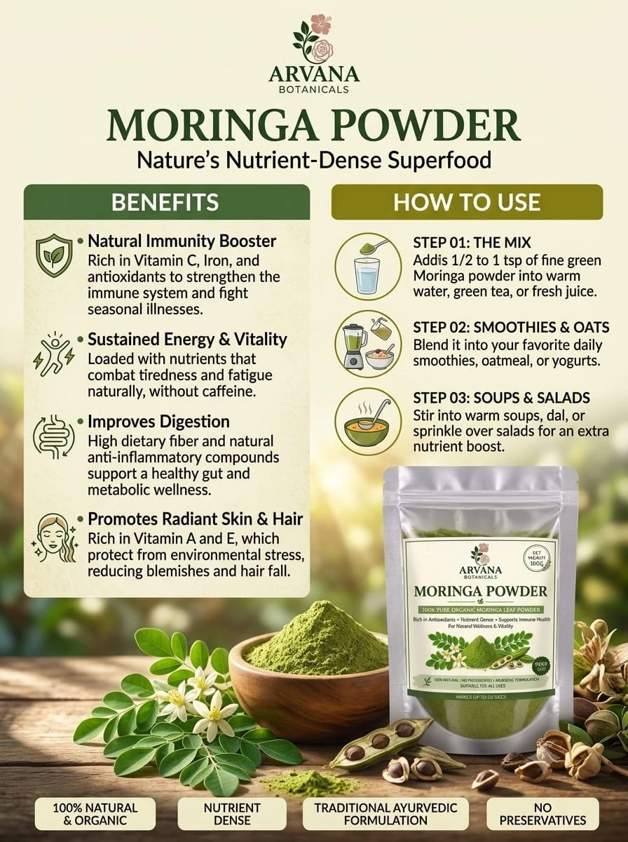 Infographic showing moringa powder benefits, usage steps, and pouch beside a bowl of green powder