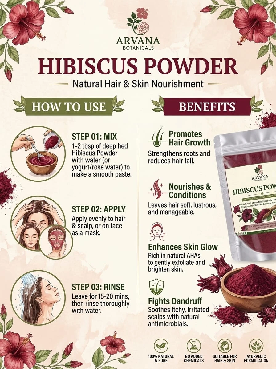 Usage and benefits infographic showing mixing, applying and rinsing hibiscus powder paste