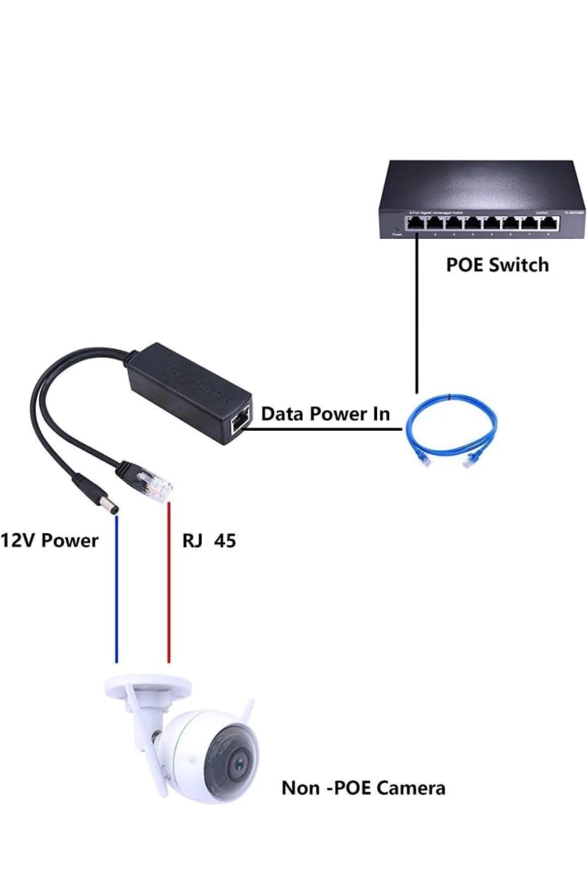 Connection diagram linking the splitter between a PoE switch and a non-PoE security camera
