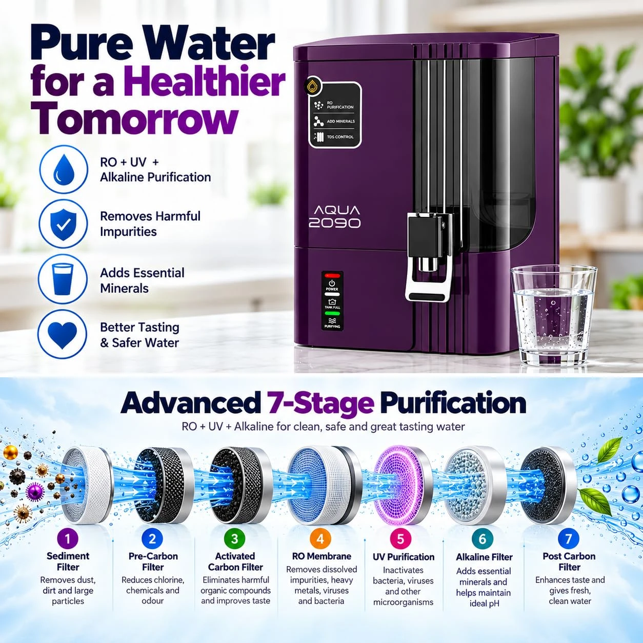Infographic showing Aqua 2090 with glass of water and 7-stage purification filter sequence
