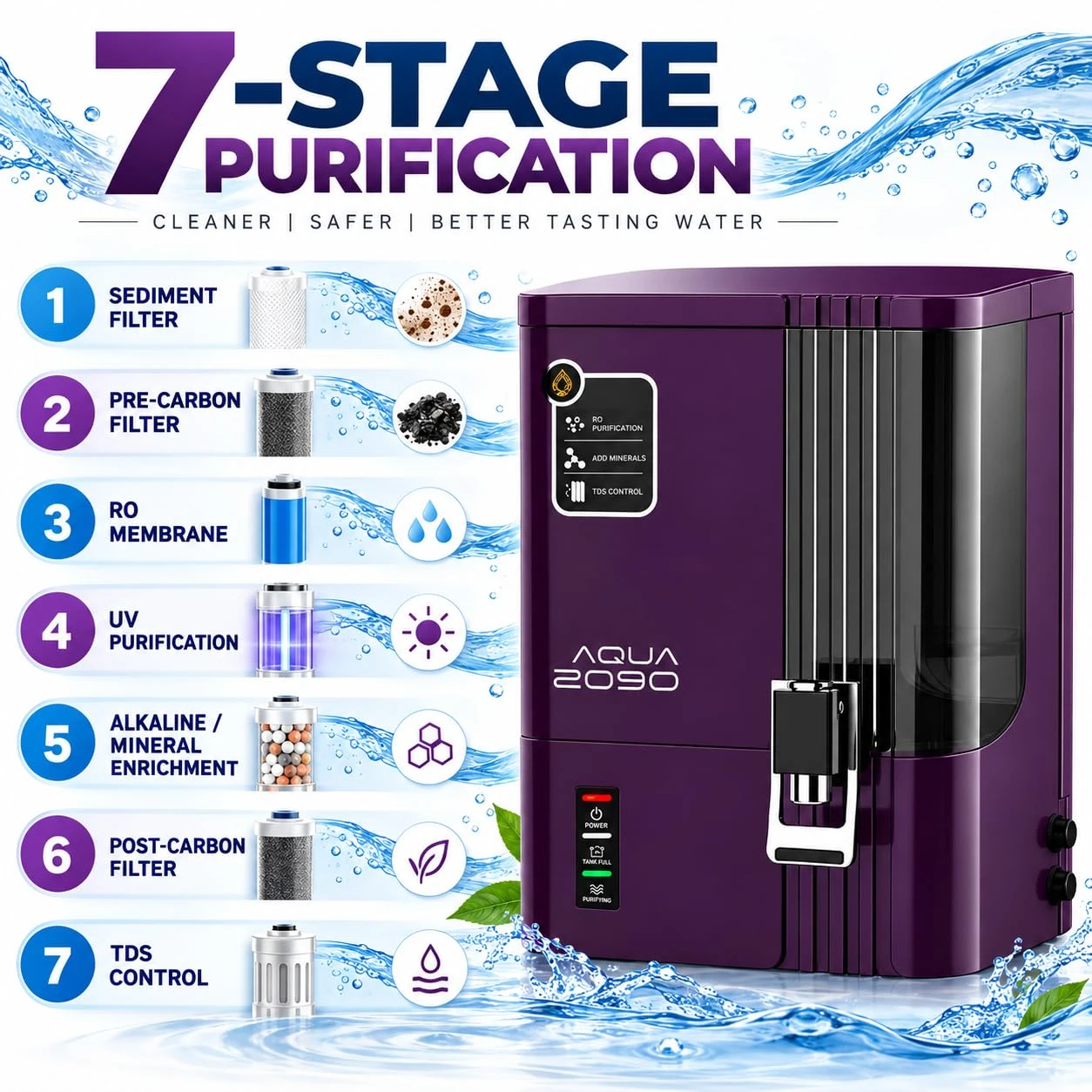 7-stage purification infographic listing sediment, carbon, RO, UV, alkaline and TDS control stages