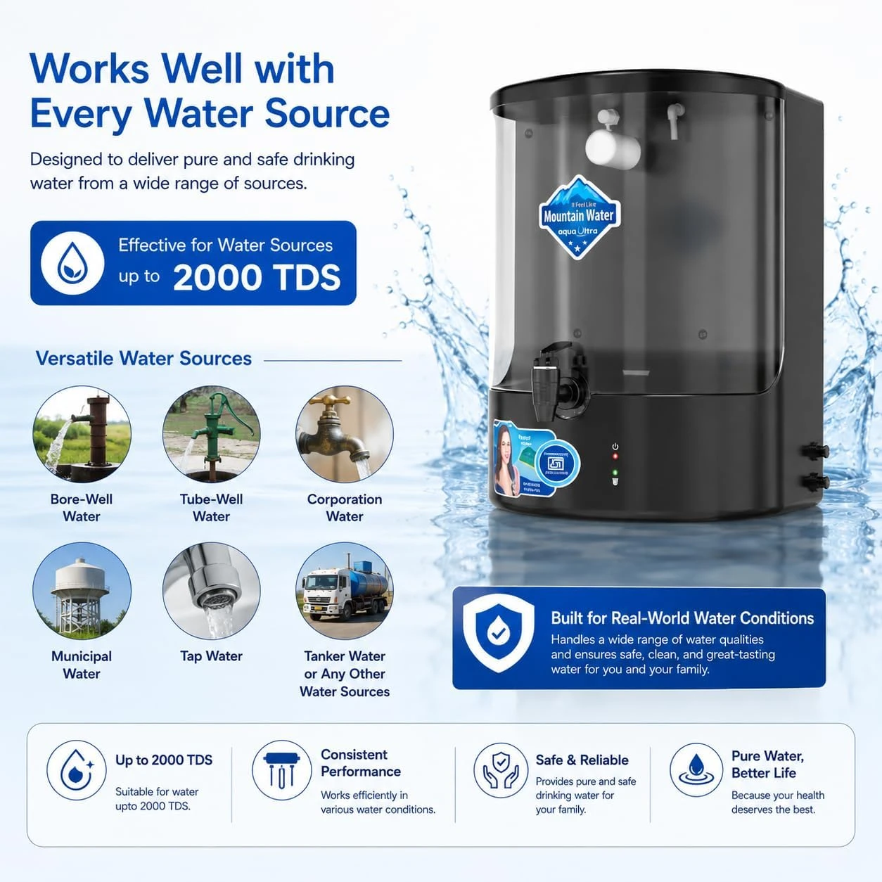 Water purifier shown with infographic for multiple water sources and up to 2000 TDS compatibility