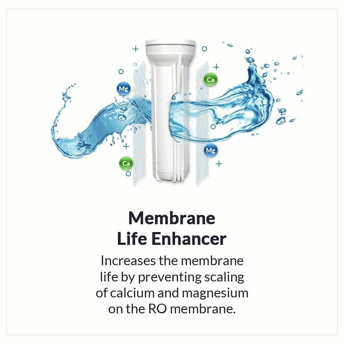 Membrane life enhancer graphic with water splash and calcium magnesium symbols around filter housing