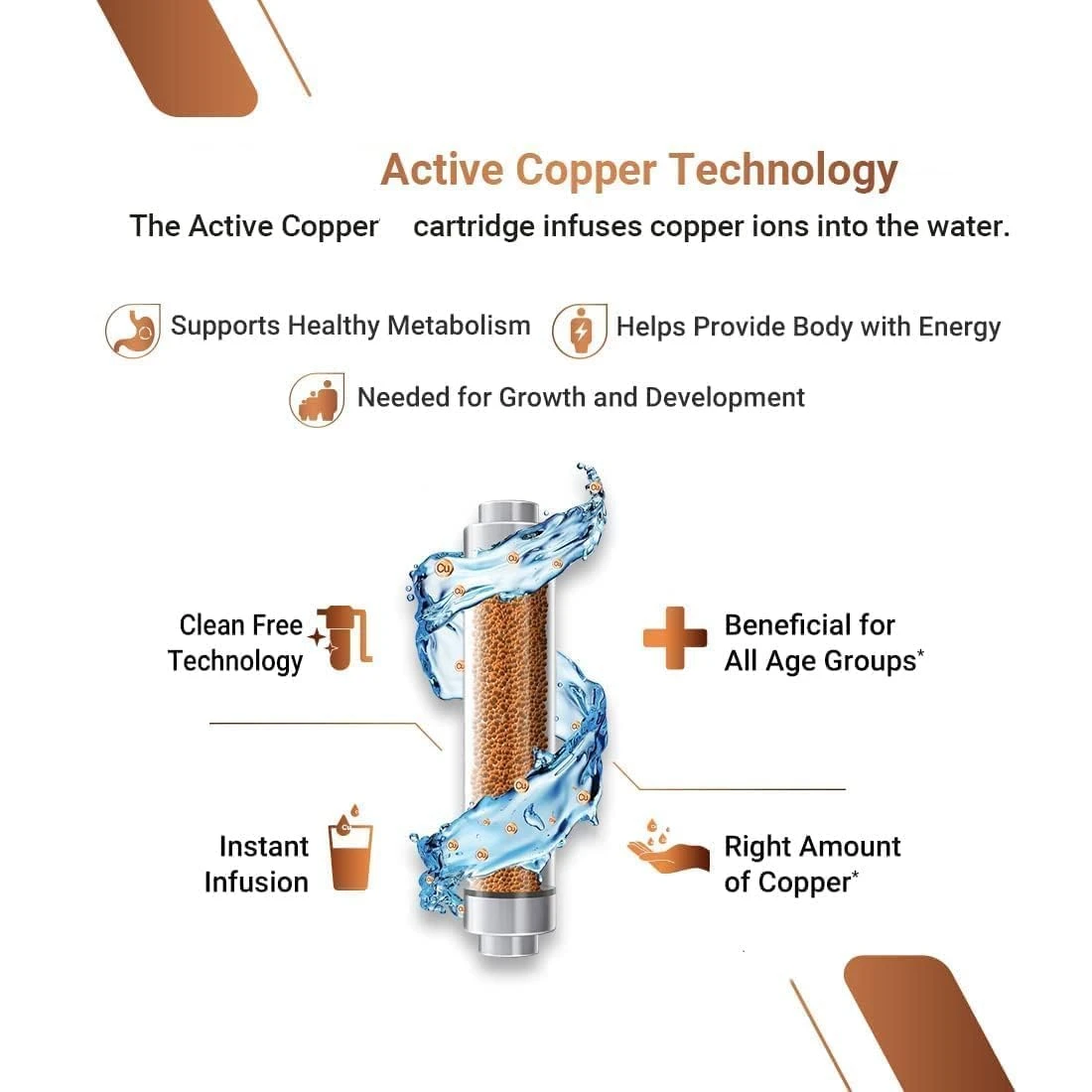 Active copper technology infographic showing copper cartridge benefits and ion infusion illustration