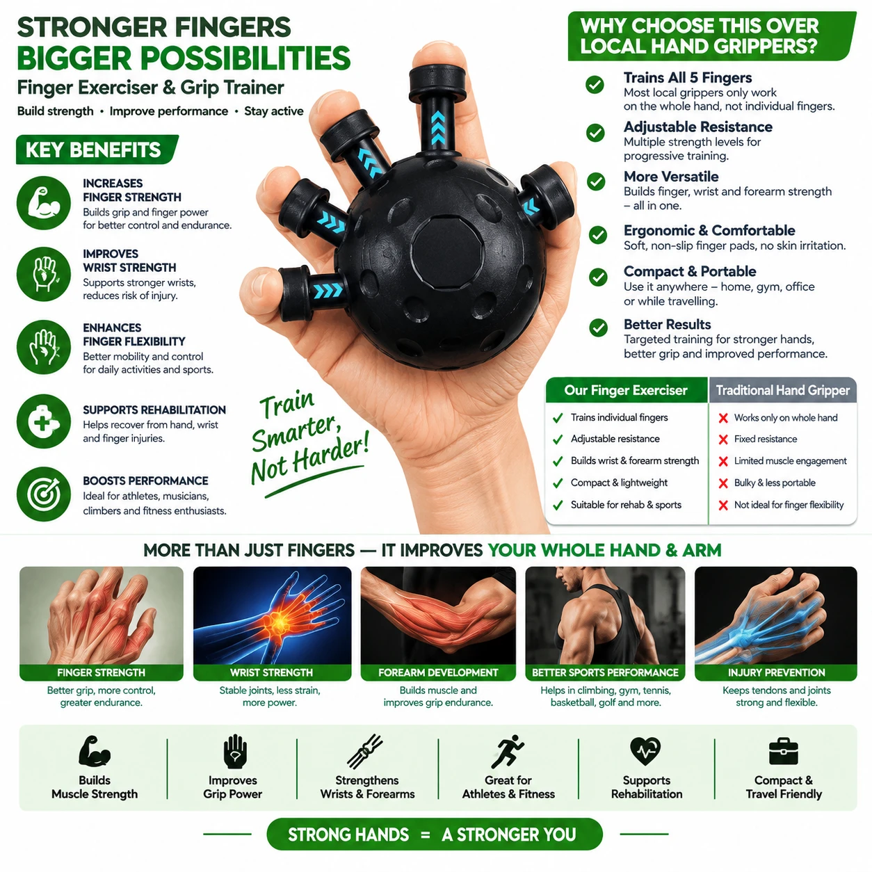 Hand holding a black finger exerciser ball with five spring-loaded finger grips