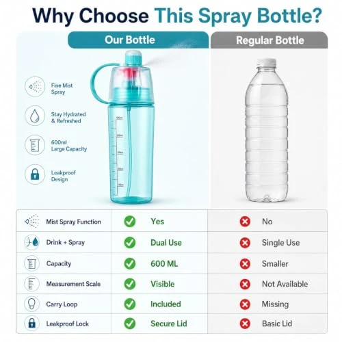 Water Bottle - 600 Ml, Assorted, 2 in 1 view 6